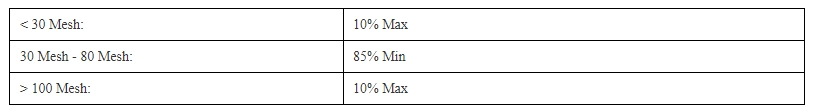 LiOH 56.5%min Technical Grade